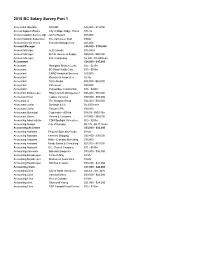 2015 BC Salary Survey Part 1