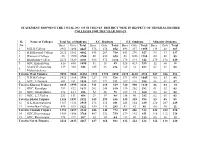 Statement Showing the Total No of Students District Wise in Respect of General Degree Colleges for the Year 2018-19