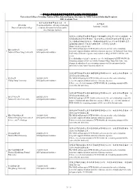 學校名稱name of University/College 提供受獎生學雜費優惠之系
