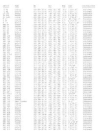 Object Type RA Dec Mag Size Constellation
