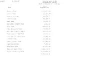 AP Monthly Exp Summary