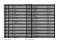 Stratton St. Margaret - Strays Index
