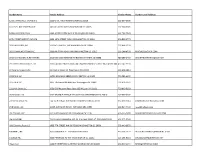 Report of Contracting Activity