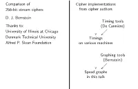 Comparison of 256-Bit Stream Ciphers DJ Bernstein Thanks To