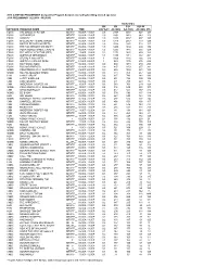 2010 (LIVE+SD) PRELIMINARY Competitive Program Analysis (Excluding Breaking News & Specials) 2010 PRELIMINARY (12/28/09 - 06/25/10)