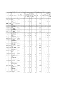 (A) of Right to Information Act, 2005 in the Office of the VSO 211