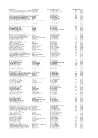 Full Property Address Primary Liable Party Name Last Rateable Va
