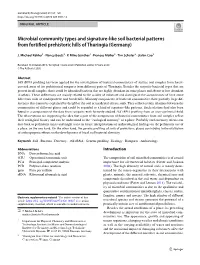 Microbial Community Types and Signature-Like Soil Bacterial Patterns