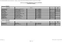 Liste Des Assistantes Maternelles À La Demande À La Date Du-CIRCO\ Onglet Liste À La Demande