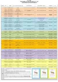 A.T.C. Bo 1 Programma Catture 2019.2020