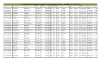 114-Dbm University Registration List B.A B.Sc General