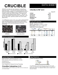 Crucible Data Sheet