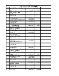 LIST of PLYWOOD COMPANIES Sl.No Name & Address of the Unit Mobile Number Landline