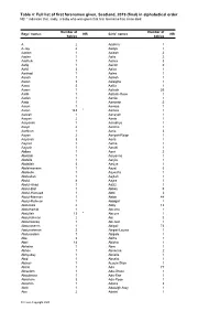 Table 4: Full List of First Forenames Given, Scotland, 2019 (Final) In