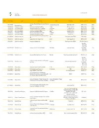 Awarded Project List As of 30Th Jan 2020.Pdf