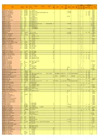 NT Appendix 2B.1