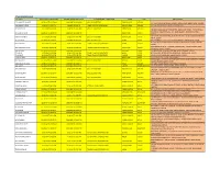 Download Updated Store Operating Hours