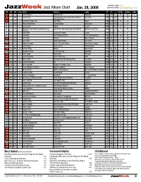 Jazzweek Jazz Album Chart Jan