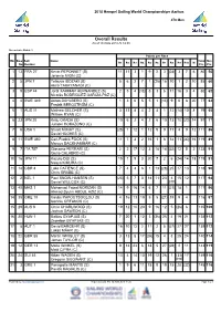 Manage2sail Report