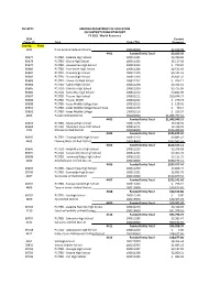 CSF-RPT1 DOA Current Entity ID