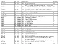 Proxy Vote Record -November 2019