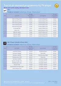 Top 10 On-Demand Programmes by TV Player Week and 4 Weeks Ending 12Th March 2017 All 4 Platforms Included: Android App, Ios App, Website Player