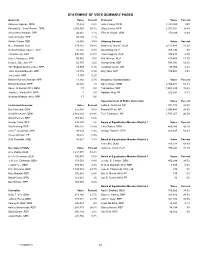 2014 Primary
