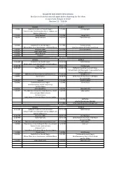 MEGACON 2014 PHOTO OP SCHEDULE Bes Sure to Check This Schedule Again Before Departing for the Show in Case of Any Changes to Times! Revision 2.3 3-18-14