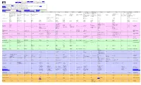 Rosetta Stone for Unix