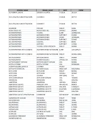 Generic Name Brand Name Dose Form 0.5 Normal Saline Sodium Chloride Iv Soln