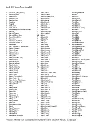 March 2007 Master Name Index List * Number in Front of Each Name Denotes the Number of Records with Which the Name Is Associate