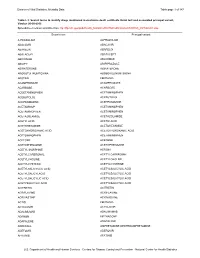 Division of Vital Statistics, Mortality Data Table Page 1 of 147