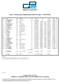 Race 1 Preliminary Classification After 40 Laps - 172.914 Kms