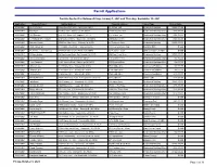 2021 Building Permits