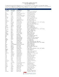 GHP Mathematics Finalists