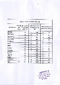 Kapu Bhavans.Pdf