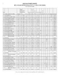 KARANATAK UNIVERSITY, DHARWAD DEPT. of ENGLISH. PROVISIONAL RANK LIST 2017 ( K U and OU STUDENT MERGED) If Any Errors, Please Report It Immediatly