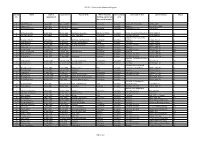 POL-K-3-1 Kincardineshire Personnel Register Register No. Name Date Of