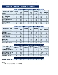 FINAL - Fall 2019 Grade Report.Xlsx