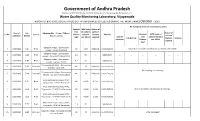 Bacteriological Report Vijayawada October