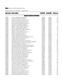 Table 1. Study Sites and Their Identifying Information. [DD