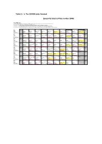 Table S1. B. the COMBO Plate Handout (Presently Listed As Plate