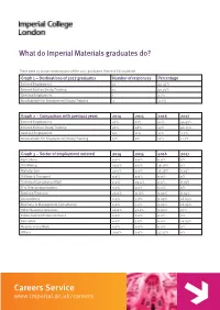 What Do Imperial Materials Graduates Do?