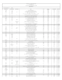 Total Amount Transferred to IEPF 224304.5 Investor First Name
