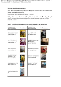 (ESI) for Environmental Science: Processes & Impacts. This Journal Is