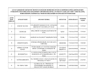 List of Candidates for the Post Of