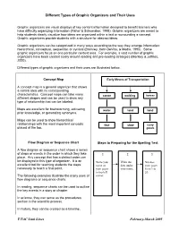 Different Types of Graphic Organizers and Their Uses (2005)