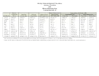 Pricing*, Pool and Payment** Due Dates January - December 2021 Mideast Marketing Area Federal Order No