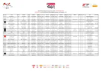 2020 GTWCEU Endurance Total 24H Of