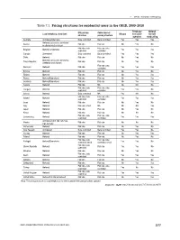 277 Table 7.1. Pricing Structures for Residential Users in the OECD, 2009-2010